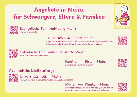 Übersicht über Angebote in Mainz für Schwangere, Eltern und Familien mit Kontakthinweisen verschiedener Institutionen und QR-Codes
